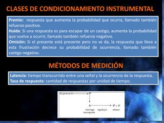 CLASES DE CONDICIONAMIENTO INSTRUMENTAL
Premio: respuesta que aumenta la probabilidad que ocurra, llamado también
refuerzo positivo.
Huida: Si una respuesta es para escapar de un castigo, aumenta la probabilidad
que vuelva a ocurrir, llamado también refuerzo negativo.
Omisión: Si el presente está presente pero no se da, la respuesta que lleva a
esta frustración decrece su probabilidad de ocurrencia, llamado también
castigo negativo.

                     MÉTODOS DE MEDICIÓN
Latencia: tiempo transcurrido entre una señal y la ocurrencia de la respuesta.
Tasa de respuesta: cantidad de respuestas por unidad de tiempo.
 