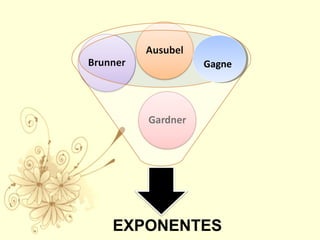 GagneGagne
EXPONENTES
 