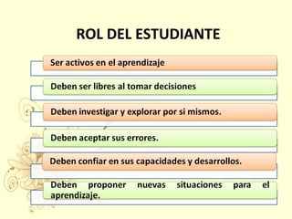 ROL DEL ESTUDIANTE
 