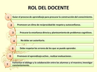 ROL DEL DOCENTE
.
1
2
3
4
5
6
7
 