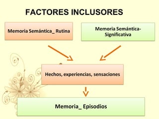 FACTORES INCLUSORES
 