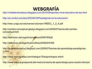 WEBGRAFÍA
http://mibellarubivelasco.blogspot.com/2010/09/aportes-nivel-educativo-de-las.html
http://es.scribd.com/doc/25234018/Paradigmas-en-la-educacion
http://reec.uvigo.es/volumenes/volumen1/REEC_1_2_4.pdf
http://cambio-conceptual-gladys.blogspot.com/2009/07/teoria-del-cambio-
conceptual.html
http://definicion.de/cognitivismo/#ixzz2W9Y4IXqZ
http://definicion.de/cognitivismo/#ixzz2W9Z3HCRZ
http://gonzaloborjacruz.blogspot.com/2009/07/teorias-de-aprendizaje-paradigmas-
y.html
http://www.monografias.com/trabajos13/teapre/teapre.shtml
http://www.relpe.org/especial-del-mes/una-teoria-de-aprendizaje-para-nuestro-tiempo/
 