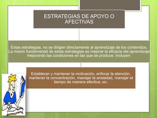 ESTRATEGIAS DE APOYO O
AFECTIVAS

Estas estrategias, no se dirigen directamente al aprendizaje de los contenidos.
La misión fundamental de estas estrategias es mejorar la eficacia del aprendizaje
mejorando las condiciones en las que se produce. Incluyen:

Establecer y mantener la motivación, enfocar la atención,
mantener la concentración, manejar la ansiedad, manejar el
tiempo de manera efectiva, etc.

 