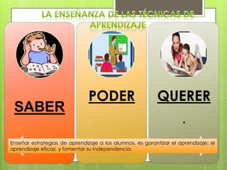 SABER

PODER

QUERER
.

Enseñar estrategias de aprendizaje a los alumnos, es garantizar el aprendizaje: el
aprendizaje eficaz, y fomentar su independencia,

 