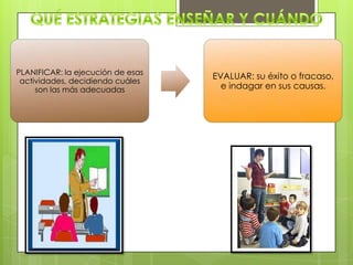 PLANIFICAR: la ejecución de esas
actividades, decidiendo cuáles
son las más adecuadas

EVALUAR: su éxito o fracaso,
e indagar en sus causas.

 