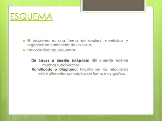 ESQUEMA



El esquema es una forma de analizar, mentalizar y
organizar los contenidos de un texto.
Hay dos tipos de esquemas:
De llaves o cuadro sinóptico: Útil cuando existen
muchas subdivisiones.
Ramificado o Diagrama: Facilita ver las relaciones
entre diferentes conceptos de forma muy gráfica.

 