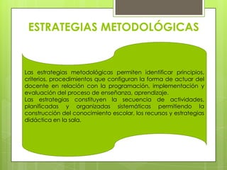 ESTRATEGIAS METODOLÓGICAS

Las estrategias metodológicas permiten identificar principios,
criterios, procedimientos que configuran la forma de actuar del
docente en relación con la programación, implementación y
evaluación del proceso de enseñanza, aprendizaje.
Las estrategias constituyen la secuencia de actividades,
planificadas y organizadas sistemáticas permitiendo la
construcción del conocimiento escolar, los recursos y estrategias
didáctica en la sala.

 