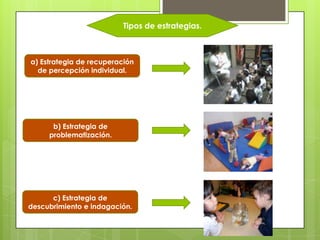 Tipos de estrategias.

a) Estrategia de recuperación
de percepción individual.

b) Estrategia de
problematización.

c) Estrategia de
descubrimiento e indagación.

 