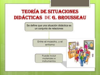Teoría de Situaciones
Didácticas de G. Brousseau
Se define que una situación didáctica es
un conjunto de relaciones

Entre el maestro, y el
entorno

Puede incluir
materiales e
instrumentos

 