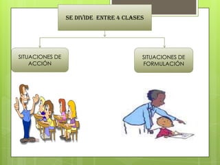 Se divide entre 4 clases

SITUACIONES DE
ACCIÓN

SITUACIONES DE
FORMULACIÓN

 