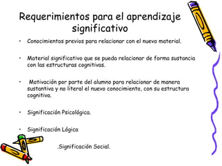 Requerimientos para el aprendizaje
significativo
• Conocimientos previos para relacionar con el nuevo material.
• Material significativo que se pueda relacionar de forma sustancia
con las estructuras cognitivas.
• Motivación por parte del alumno para relacionar de manera
sustantiva y no literal el nuevo conocimiento, con su estructura
cognitiva.
• Significación Psicológica.
• Significación Lógica
.Significación Social.
 