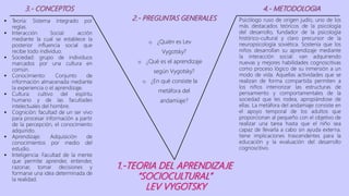 3.- CONCEPTOS
2.- PREGUNTAS GENERALES
4.- METODOLOGIA
1.-TEORIA DEL APRENDIZAJE
“SOCIOCULTURAL”
LEV VYGOTSKY
 Teoría: Sistema integrado por
reglas.
 Interacción Social: acción
mediante la cual se establece la
posterior influencia social que
recibe todo individuo.
 Sociedad: grupo de individuos
marcados por una cultura en
común.
 Conocimiento: Conjunto de
información almacenada mediante
la experiencia o el aprendizaje.
 Cultura: cultivo del espíritu
humano y de las facultades
intelectuales del hombre.
 Cognición: facultad de un ser vivo
para procesar información a partir
de la percepción, el conocimiento
adquirido.
 Aprendizaje: Adquisición de
conocimientos por medio del
estudio.
 Inteligencia: Facultad de la mente
que permite aprender, entender,
razonar, tomar decisiones y
formarse una idea determinada de
la realidad.
o ¿Quién es Lev
Vygotsky?
o ¿Qué es el aprendizaje
según Vygotsky?
o ¿En qué consiste la
metáfora del
andamiaje?
Psicólogo ruso de origen judío, uno de los
más destacados teóricos de la psicología
del desarrollo, fundador de la psicología
histórico-cultural y claro precursor de la
neuropsicología soviética. Sostenía que los
niños desarrollan su aprendizaje mediante
la interacción social: van adquiriendo
nuevas y mejores habilidades cognoscitivas
como proceso lógico de su inmersión a un
modo de vida. Aquellas actividades que se
realizan de forma compartida permiten a
los niños interiorizar las estructuras de
pensamiento y comportamentales de la
sociedad que les rodea, apropiándose de
ellas. La metáfora del andamiaje consiste en
el apoyo temporal de los adultos que
proporcionan al pequeño con el objetivo de
realizar una tarea hasta que el niño sea
capaz de llevarla a cabo sin ayuda externa.
tiene implicaciones trascendentes para la
educación y la evaluación del desarrollo
cognoscitivo.
 