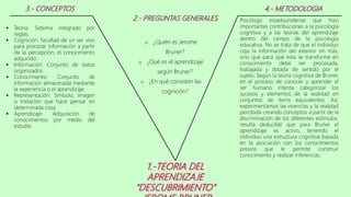 3.- CONCEPTOS
2.- PREGUNTAS GENERALES
4.- METODOLOGIA
o ¿Quién es Jerome
Bruner?
o ¿Qué es el aprendizaje
según Bruner?
o ¿En qué consisten las
cognición?
 Teoría: Sistema integrado por
reglas.
 Cognición: facultad de un ser vivo
para procesar información a partir
de la percepción, el conocimiento
adquirido.
 Información: Conjunto de datos
organizados.
 Conocimiento: Conjunto de
información almacenada mediante
la experiencia o el aprendizaje.
 Representación: Símbolo, imagen
o imitación que hace pensar en
determinada cosa.
 Aprendizaje: Adquisición de
conocimientos por medio del
estudio.
1.-TEORIA DEL
APRENDIZAJE
“DESCUBRIMIENTO”
Psicólogo estadounidense que hizo
importantes contribuciones a la psicología
cognitiva y a las teorías del aprendizaje
dentro del campo de la psicología
educativa. No se trata de que el individuo
coja la información del exterior sin más,
sino que para que esta se transforme en
conocimiento debe ser procesada,
trabajada y dotada de sentido por el
sujeto. Según la teoría cognitiva de Bruner,
en el proceso de conocer y aprender el
ser humano intenta categorizar los
sucesos y elementos de la realidad en
conjuntos de ítems equivalentes. Así,
experimentamos las vivencias y la realidad
percibida creando conceptos a partir de la
discriminación de los diferentes estímulos.
resulta deducible que para Bruner el
aprendizaje es activo, teniendo el
individuo una estructura cognitiva basada
en la asociación con los conocimientos
previos que le permite construir
conocimiento y realizar inferencias.
 