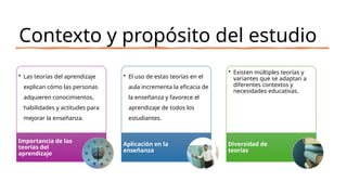 Teorías del Aprendizaje y su Aplicación en el.pptx