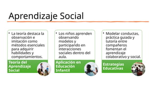 Teorías del Aprendizaje y su Aplicación en el.pptx