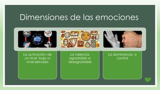 Dimensiones de las emociones 
La activación: de 
un nivel bajo vs 
nivel elevado 
La valencia: 
agradable vs 
desagradable 
La dominancia o 
control 
 
