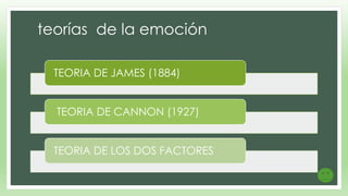 teorías de la emoción 
TEORIA DE JAMES (1884) 
TEORIA DE CANNON (1927) 
TEORIA DE LOS DOS FACTORES 
 