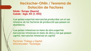 Heckscher-Ohlin / Teorema de 
Dotación de Factores 
Dónde: Europa (Suecia) 
Cuándo: Siglo XX (1.933) 
•Los países exportan mercancías producidas con el uso 
intensivo de los factores de producción que poseen en 
abundancia. 
•Los países intensivos en mano de obra exportan 
mercancías intensivas en mano de obra y los que poseen 
capital, mercancías intensivas en capital 
Factores: Trabajo y Capital. 
Diferenciador: Tecnología 
 