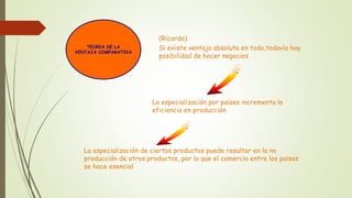 TEORIA DE LA 
VENTAJA COMPARATIVA 
(Ricardo) 
Si existe ventaja absoluta en todo,todavía hay 
posibilidad de hacer negocios 
La especialización por países incrementa la 
eficiencia en producción 
La especialización de ciertos productos puede resultar en la no 
producción de otros productos, por lo que el comercio entre los paises 
se hace esencial 
 