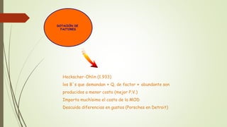 DOTACIÓN DE 
FACTORES 
Heckscher-Ohlin (1.933) 
los B´s que demandan + Q. de factor + abundante son 
producidos a menor costo (mejor P.V.) 
Importa muchísimo el costo de la MOD 
Descuida diferencias en gustos (Porsches en Detroit) 
 