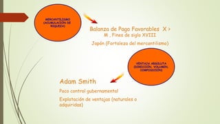 Balanza de Pago Favorables X > 
M , Fines de siglo XVIII 
Japón (Fortaleza del mercantilismo) 
MERCANTILISMO 
(ACUMULACIÓN DE 
RIQUEZA) 
VENTAJA ABSOLUTA 
(DIRECCIÓN, VOLUMEN, 
COMPOSICIÓN) 
Adam Smith 
Poco control gubernamental 
Explotación de ventajas (naturales o 
adquiridas) 
 