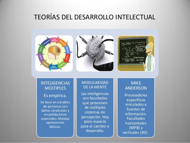 Teorías del desarrollo intelectual
