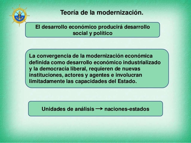 Teorías del desarrollo social