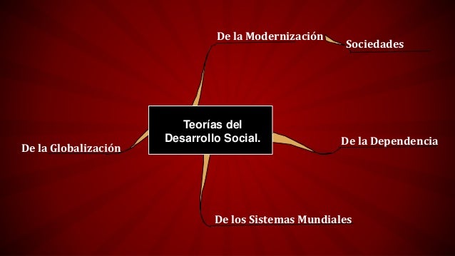 Teorías del desarrollo social