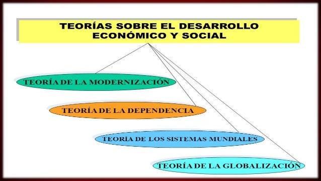 Teorías del desarrollo social