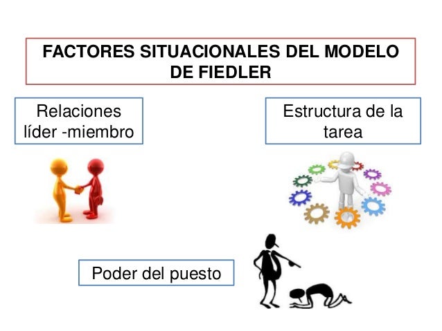 Liderazgo por contingencia modelo de Fiedler.