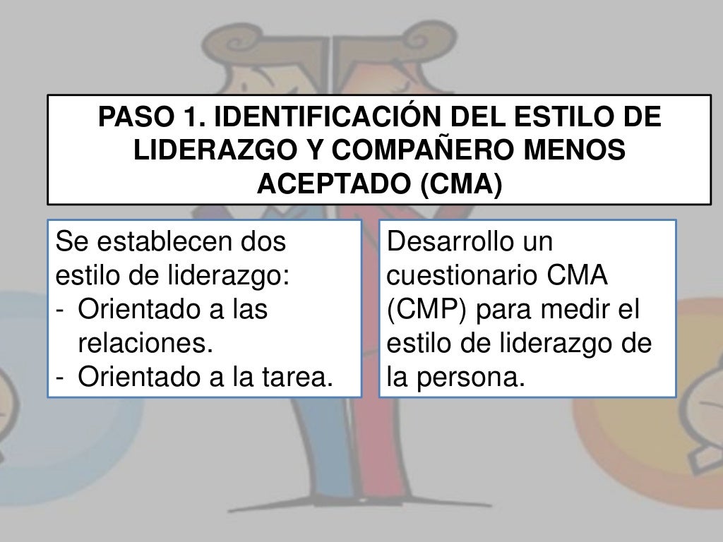 Liderazgo por contingencia modelo de Fiedler.