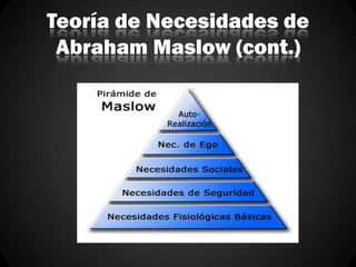 Teoría de Necesidades de
Abraham Maslow (cont.)
 