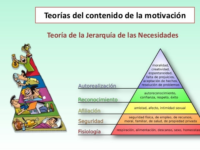 Liderazgo y motivación.