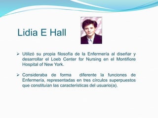 Lidia E Hall
 Utilizó su propia filosofía de la Enfermería al diseñar y
desarrollar el Loeb Center for Nursing en el Montifiore
Hospital of New York.
 Consideraba de forma diferente la funciones de
Enfermería, representadas en tres círculos superpuestos
que constituían las características del usuario(a).
 