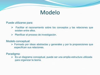 Modelo
Puede utilizarse para:
 Facilitar el razonamiento sobre los conceptos y las relaciones que
existen entre ellos.
 Planificar el proceso de investigación.
Modelo conceptual:
 Formado por ideas abstractas y generales y por la proposiciones que
especifican sus relaciones.
Paradigma:
 Es un diagrama conceptual, puede ser una amplia estructura utilizada
para organizar la teoría.
 