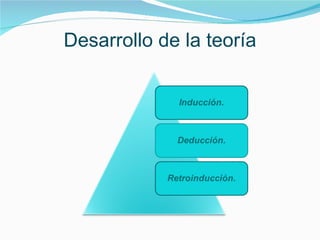 Desarrollo de la teoría
 