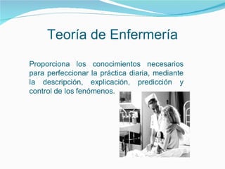 Teoría de Enfermería 