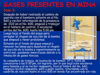 GASES PRESENTES EN MINA
Caso 3:
Después de haber realizado el cambio de
guardia con el bombero saliente en el Nv.
660 y recibir información de la presencia
de CO2 en el Nv. 600, empezó a trabajar
en el tablero de control, 3 escaleras
arriba del Nv. 600, hasta las 5.00 pm.
Luego bajo al fondo del pique para
arreglar el chupon de succión de la bomba
que empezó a tener problemas.
Estando en el fondo del pique empezó a
remover las lamas para desatorar el chupón
de succión de la bomba y repentinamente se
sintió mal, quedando inmovilizado debido a la
inhalación de gases tóxicos.
Su compañero de trabajo, de laestación de bombeo Nº 3, trató de
comunicarse a las 5:30 pm. sin lograrlo, por lo que bajó ocho escaleras
para llamado y al no recibir respuesta, tocó el timbre del Nv. 660,
tampoco recibió respuesta, salió a pedir auxilio, retornando con la
cuadrilla de rescate hasta el nivel 600 en donde fue encontrado sin vida.
 