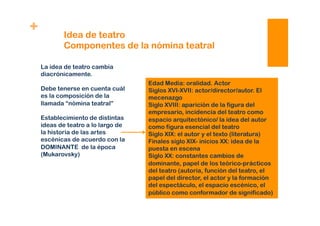 +
Idea de teatro
Componentes de la nómina teatral
La idea de teatro cambia
diacrónicamente.
Debe tenerse en cuenta cuál
es la composición de la
llamada “nómina teatral”
Establecimiento de distintas
ideas de teatro a lo largo de
la historia de las artes
escénicas de acuerdo con la
DOMINANTE de la época
(Mukarovsky)
Edad Media: oralidad. Actor
Siglos XVI-XVII: actor/director/autor. El
mecenazgo
Siglo XVIII: aparición de la figura del
empresario, incidencia del teatro como
espacio arquitectónico/ la idea del autor
como figura esencial del teatro
Siglo XIX: el autor y el texto (literatura)
Finales siglo XIX- inicios XX: idea de la
puesta en escena
Siglo XX: constantes cambios de
dominante, papel de los teórico-prácticos
del teatro (autoría, función del teatro, el
papel del director, el actor y la formación
del espectáculo, el espacio escénico, el
público como conformador de significado)
 