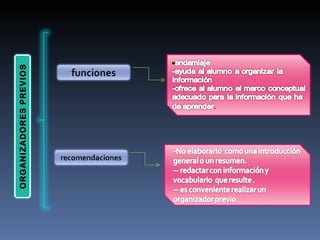 ORGANIZADORES PREVIOS 