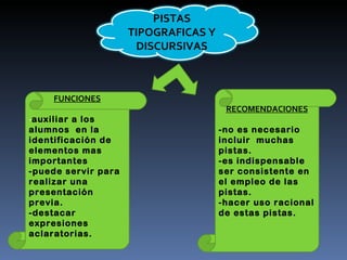 FUNCIONES - auxiliar a los alumnos  en la identificación de elementos mas importantes -puede servir para realizar una presentación previa. -destacar expresiones aclaratorias.  RECOMENDACIONES -no es necesario incluir  muchas pistas. -es indispensable ser consistente en el empleo de las pistas. -hacer uso racional de estas pistas. PISTAS TIPOGRAFICAS Y DISCURSIVAS 