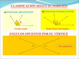 ANGULOS | PPT
