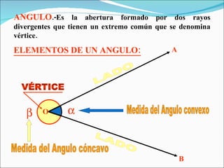 teoria de angulos | PPT