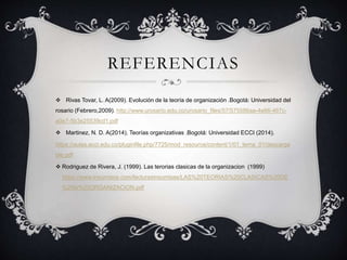 REFERENCIAS
 Rivas Tovar, L. A(2009). Evolución de la teoría de organización .Bogotá: Universidad del
rosario (Febrero,2009). http://www.urosario.edu.co/urosario_files/57/575586aa-4e66-467c-
a0e7-5b3e25539cd1.pdf
 Martinez, N. D. A(2014). Teorías organizativas .Bogotá: Universidad ECCI (2014).
https://aulas.ecci.edu.co/pluginfile.php/7725/mod_resource/content/1/01_tema_01/descarga
ble.pdf
 Rodriguez de Rivera, J. (1999). Las terorias clasicas de la organizacion (1999)
https://www.insumisos.com/lecturasinsumisas/LAS%20TEORIAS%20CLASICAS%20DE
%20la%20ORGANIZACION.pdf
 