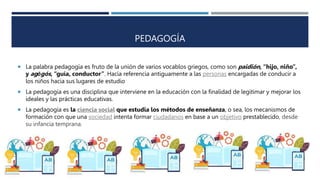 PEDAGOGÍA
 La palabra pedagogía es fruto de la unión de varios vocablos griegos, como son paidión, “hijo, niño”,
y agōgós, “guía, conductor”. Hacía referencia antiguamente a las personas encargadas de conducir a
los niños hacia sus lugares de estudio
 La pedagogía es una disciplina que interviene en la educación con la finalidad de legitimar y mejorar los
ideales y las prácticas educativas.
 La pedagogía es la ciencia social que estudia los métodos de enseñanza, o sea, los mecanismos de
formación con que una sociedad intenta formar ciudadanos en base a un objetivo prestablecido, desde
su infancia temprana.
 
