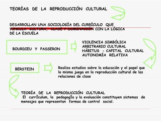 TEORÍAS  DE  LA  REPRODUCCIÓN  CULTURAL     DESARROLLAN UNA SOCIOLOGÍA DEL CURRÍCULO  QUE VINCULA  CULTURA,  CLASE Y DOMINACIÓN CON LA LÓGICA DE LA ESCUELA BOURDIEU  Y  PASSERON VIOLENCIA SIMBÓLICA ARBITRARI O  CULTURAL HÁBITUS  - CAPITAL  CULTURAL AUTONOMÍA  RELATIVA BERSTEIN Realiza estudios sobre la educación y el papel que la misma juega en la reproducción   cultural de las  relaciones de clase   TEORÍA  DE  LA  REPRODUCCIÓN  CULTURAL   El  currículum, la  pedagogía y la evaluación constituyen sistemas  de  mensajes que   representan  formas de control  social. 