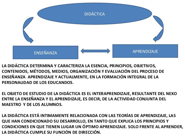 Resultado de imagen para imagenes que explique sobre la  planificación de la evaluación de los aprendizajes.