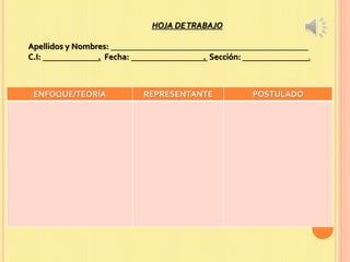 HOJA DETRABAJO
Apellidos y Nombres:
C.I: . Fecha: . Sección: .
ENFOQUE/TEORÍA REPRESENTANTE POSTULADO
 