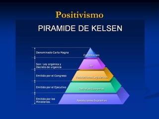 Positivismo  