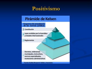 Positivismo  
